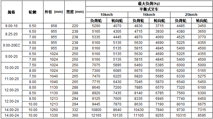 310 中文尺寸规格.png